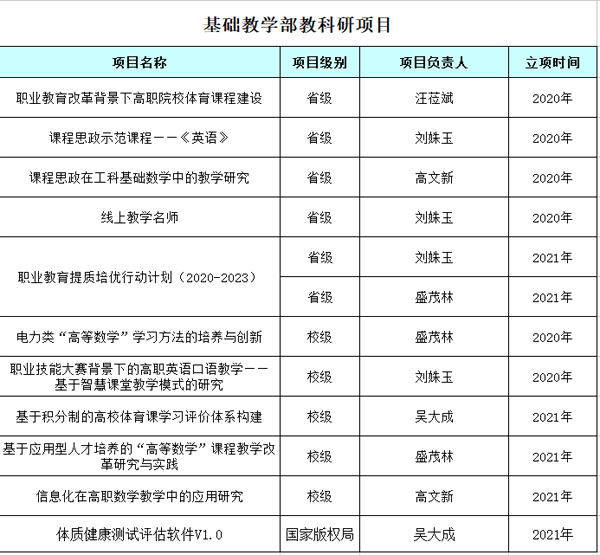 教学教研 